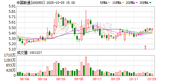 联华证券 中国联通拟分拆子公司智网科技上市
