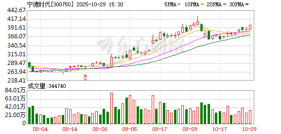 国睿信配 宁德时代与易控智驾战略合作 后者正在冲击“矿区无人驾驶第一股”