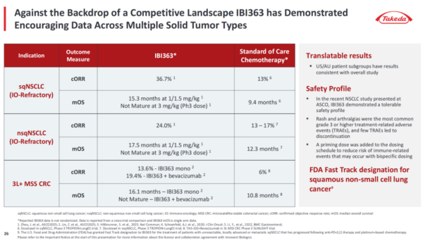 上阳网 剑指500亿美元！武田和信达要玩把大的